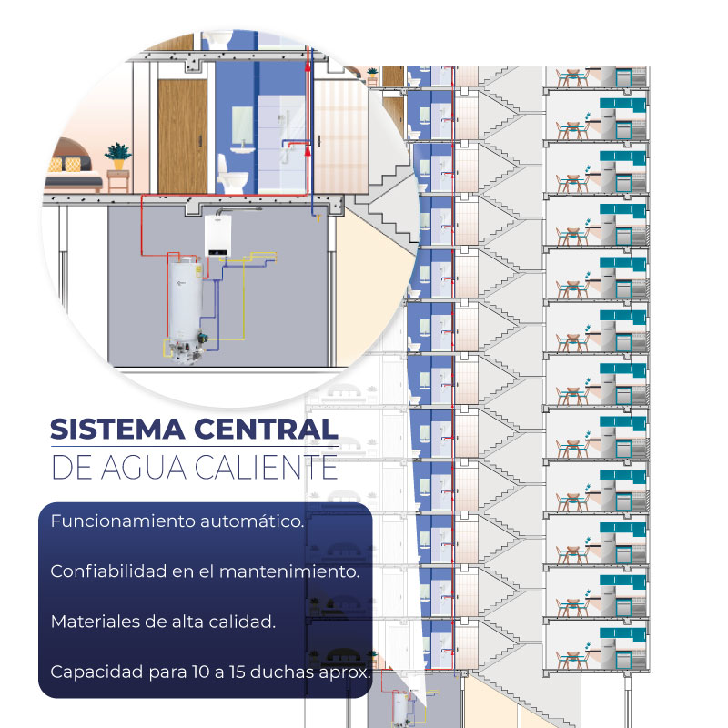 Sistema Central De Agua Caliente - CLASIC